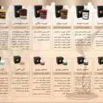 ژل رویال یا اکسیر جوانی، مکمل گیاهی تخصصی عالی برای رفع انواع بیماریها مثل ام‌اس،ناباروری،دیابت،پسوریازیس و….