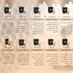 ژل رویال یا اکسیر جوانی، مکمل گیاهی تخصصی عالی برای رفع انواع بیماریها مثل ام‌اس،ناباروری،دیابت،پسوریازیس و….