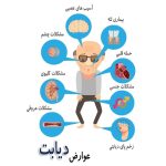 بهبود و درمان دبابت