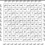 دعاوطلسم وسرکتاب واستخاره واموزش دعانویسی