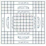 دعاوطلسم وسرکتاب واستخاره واموزش دعانویسی