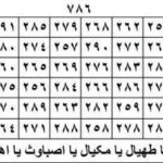 دعاوطلسم وسرکتاب واستخاره واموزش دعانویسی