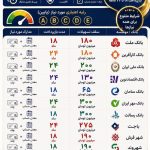 ارائه انواع بهترین تسهیلات به نفع مشتری